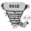 貨幣政策調(diào)控應(yīng)由數(shù)量型工具向價(jià)格型工具轉(zhuǎn)換