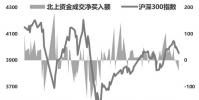 市場(chǎng)波動(dòng)幅度較前期明顯增加 指數(shù)依然在窄幅波動(dòng)