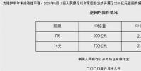 市場期盼的降息意外地來了