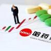 哈藥股份連發(fā)三份公告均與其投資的知名保健食品品牌GNC有關