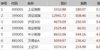 截至收盤 上證指數(shù)漲5.71%報收于3332.88點(diǎn)