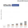 IDTechEx 通過增強現(xiàn)實增強醫(yī)療保健