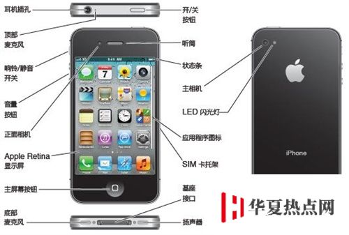 iphone的概覽和配件用途詳細(xì)介紹