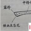 生活小知識：楷書28種筆畫橫折、橫折鉤、橫撇、撇點(diǎn)、撇折