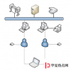 生活小知識(shí)：網(wǎng)絡(luò)信息系統(tǒng)安全保護(hù)等級(jí)分為幾級(jí)？