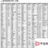 生活小知識：空調(diào)遙控器，萬能遙控器說明書代碼表設(shè)置方法