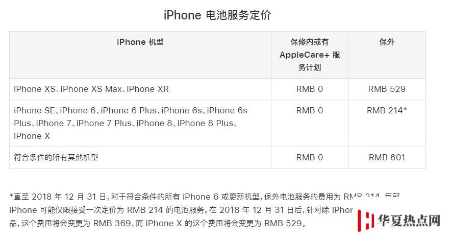 iPhone 更換電池的常見問題解答