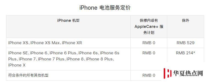 老款 iPhone 是否還值得維修，能否獲得蘋果官方維修服務(wù)？