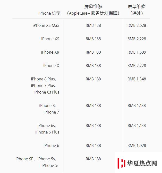 老款 iPhone 是否還值得維修，能否獲得蘋果官方維修服務(wù)？