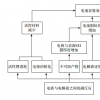 手機教程：iPhone為什么會電池迅速衰減？iPhone充不進去電怎么辦？