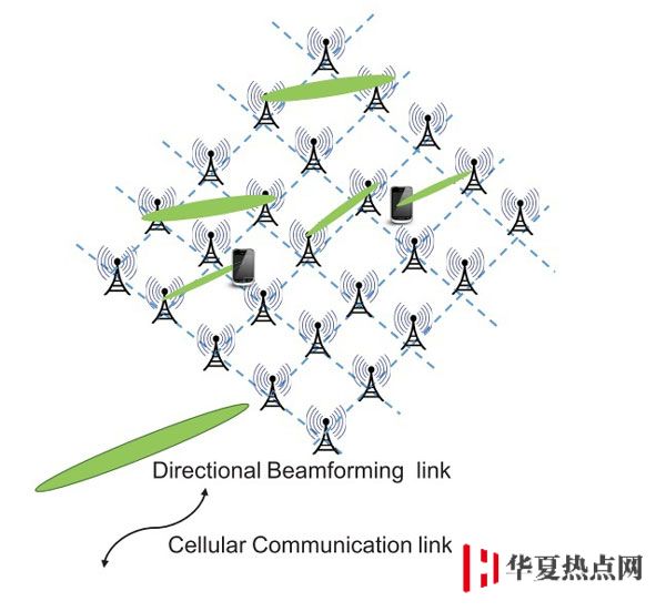 為什么 5G 網(wǎng)絡(luò)比 4G 網(wǎng)絡(luò)速度更快？