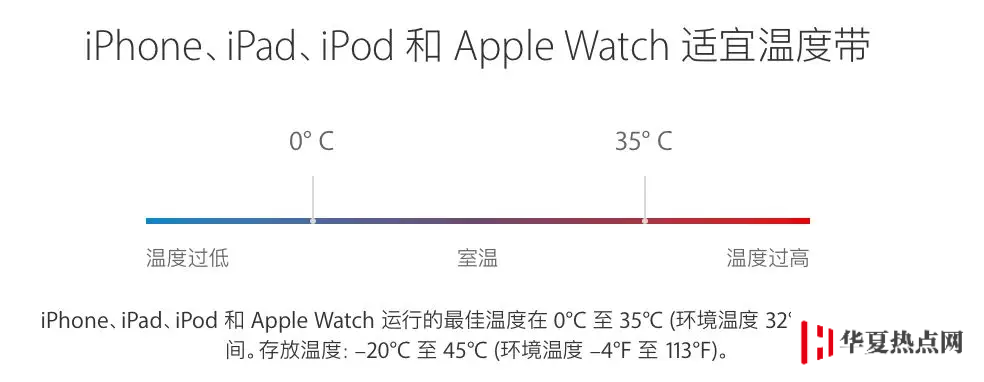 80% 的人都存在的充電誤區(qū) 
