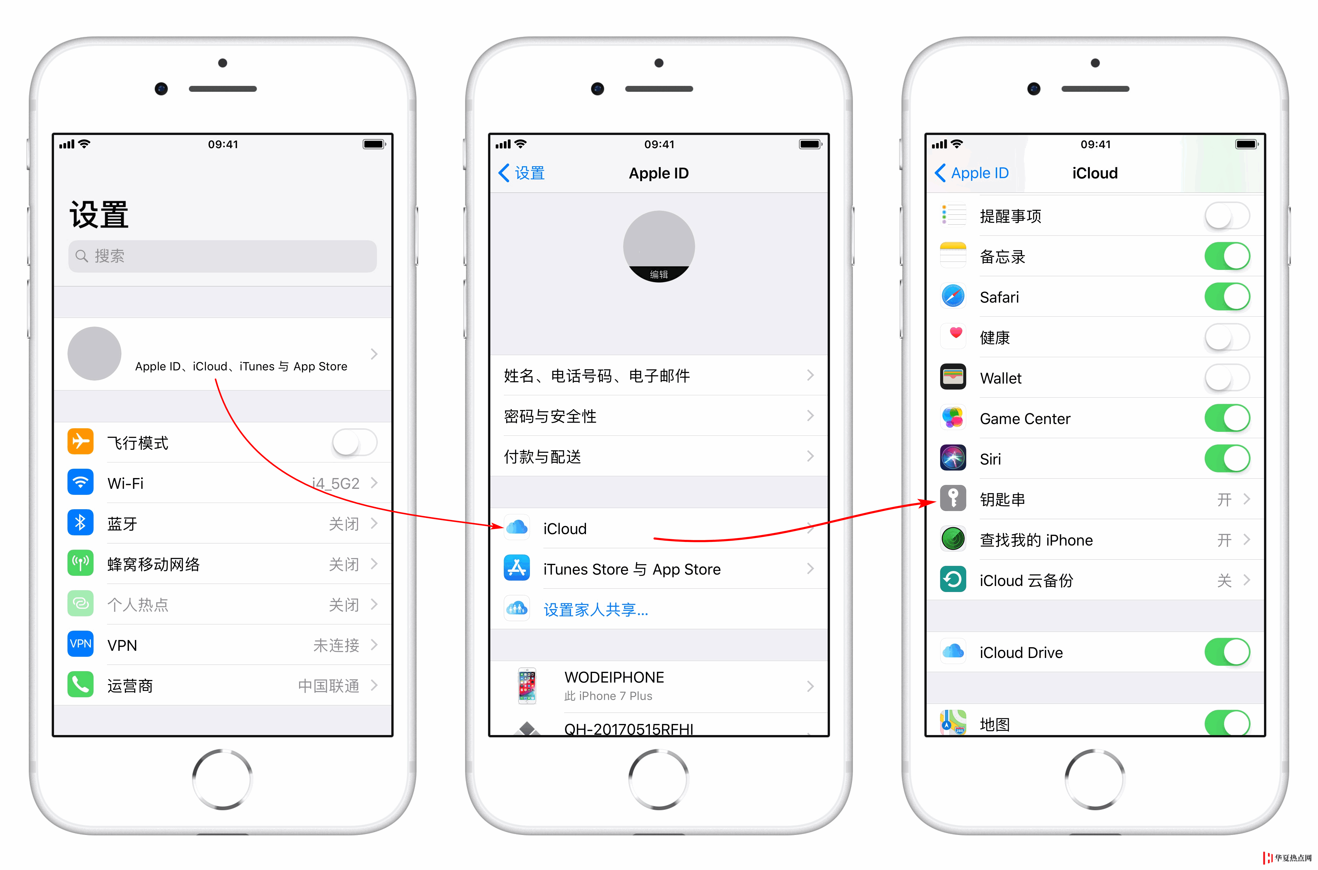 iCloud 鑰匙串是什么，是否安全？