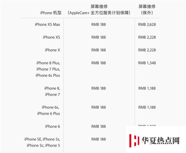 iPhone XS/iPhoneXS Max屏幕碎了怎么辦？換屏多少錢？