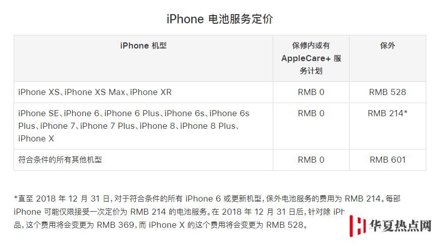 更換第三方電池對 iPhone 有影響嗎