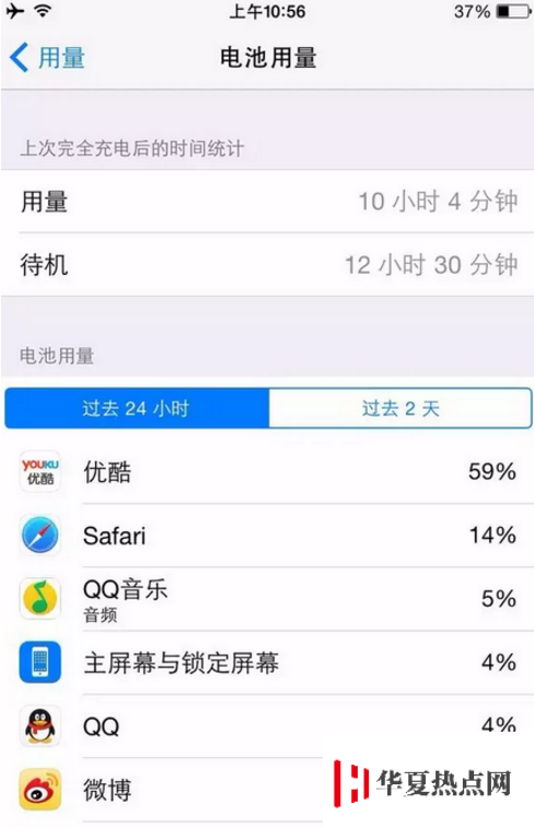 6 個細節(jié)讓 iPhone 電池壽命更長