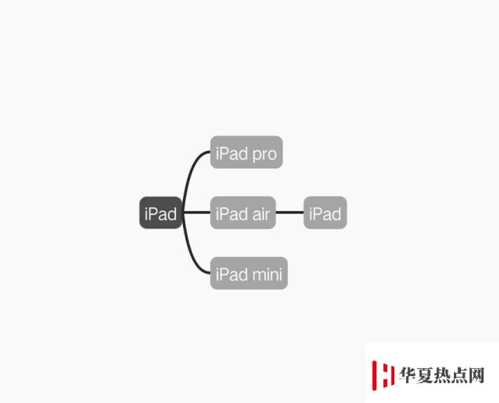 全網(wǎng)最全 iPad 機(jī)型識(shí)別