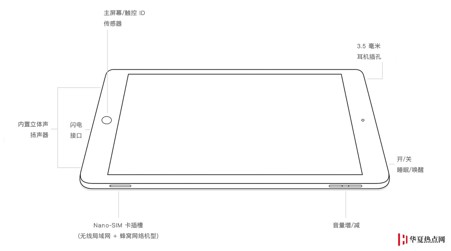全網(wǎng)最全 iPad 機(jī)型識(shí)別