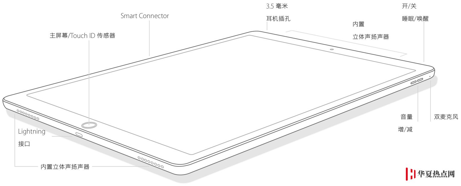 全網(wǎng)最全 iPad 機(jī)型識(shí)別