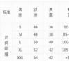 生活小知識(shí)：170是什么碼 男裝170是什么碼 女裝170是什么碼