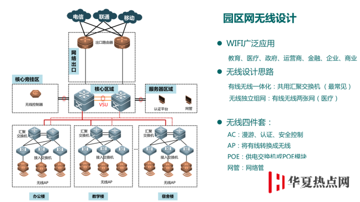 5G 網(wǎng)絡(luò)和現(xiàn)在 iPhone 使用的 Wi-Fi 有什么區(qū)別？速度會更快嗎？