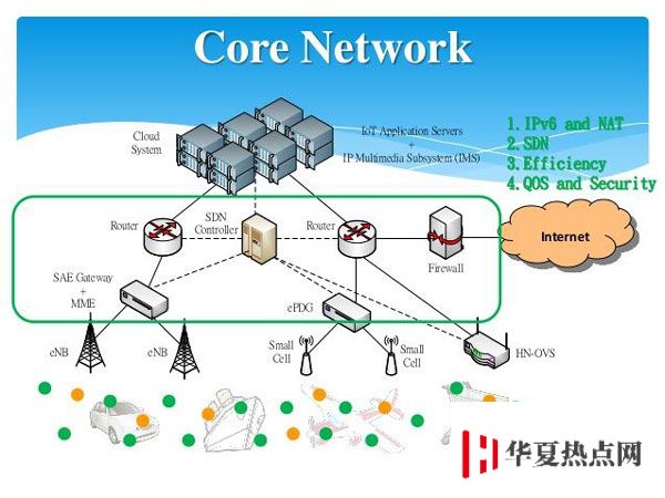 5G 網(wǎng)絡(luò)和現(xiàn)在 iPhone 使用的 Wi-Fi 有什么區(qū)別？速度會更快嗎？
