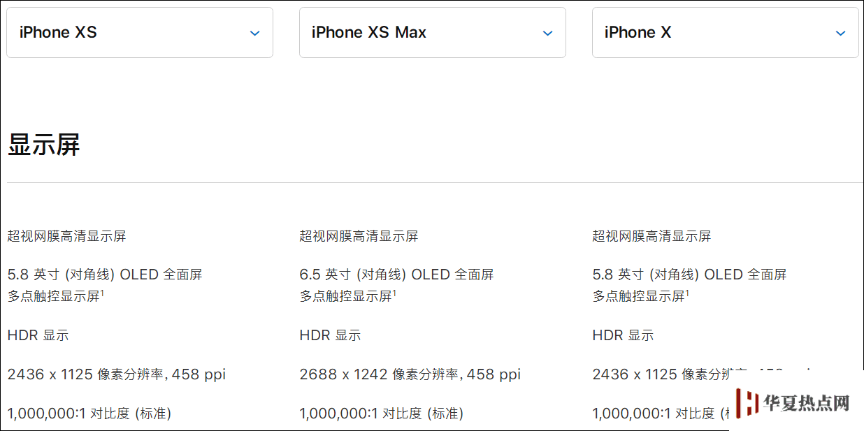 為什么 iPhone XS 使用黑色壁紙會(huì)更省電？