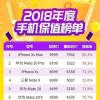 手機教程：什么手機保值率最高？二手iPhone還值錢嗎？