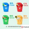 生活小知識：常見垃圾分類有哪些