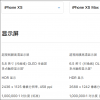 手機(jī)教程：為什么iPhoneXS使用黑色壁紙會(huì)更省電？