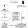 手機(jī)教程：iPhone如何在小內(nèi)存下依然保證流暢的速度？為什么不增加內(nèi)存？