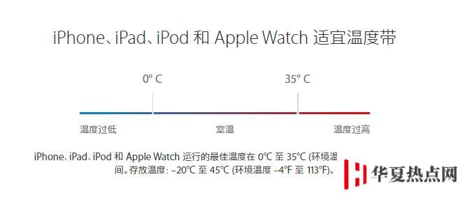 天冷自動(dòng)關(guān)機(jī)？iPhone 最低使用溫度是多少？