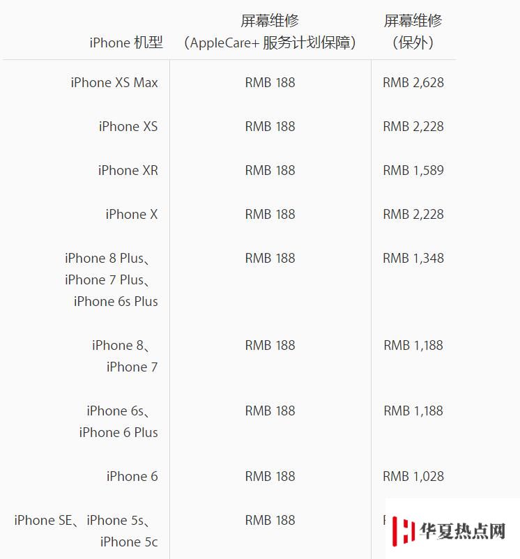iPhone 維修需多少錢？蘋果官方維修價格在哪里查看？