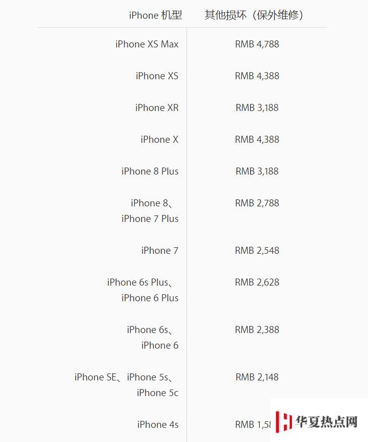 iPhone 維修需多少錢？蘋果官方維修價格在哪里查看？