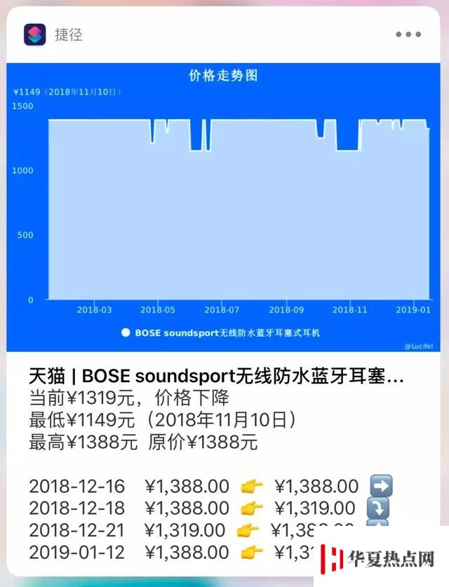 iPhone 捷徑工具：快速查詢網(wǎng)購商品歷史最低價(jià)