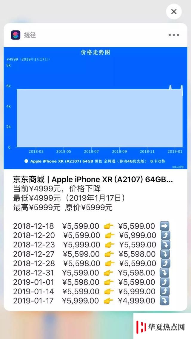 iPhone 捷徑工具：快速查詢網(wǎng)購商品歷史最低價(jià)
