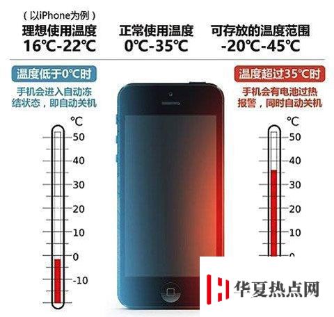 「重啟」iPhone 和「關(guān)機后重新開機」有什么區(qū)別？
