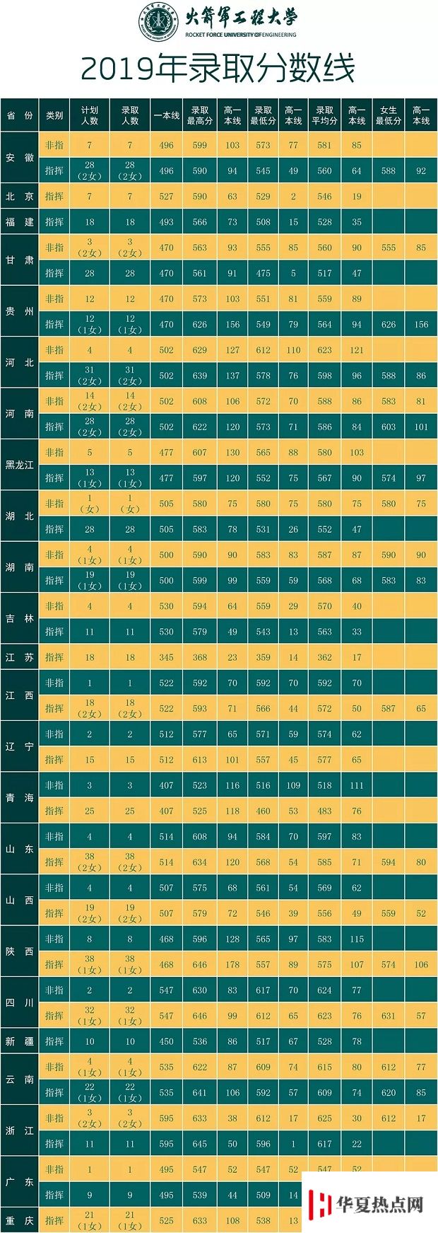 錄取分數(shù)線