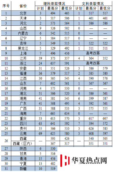 武警警官學院招收青年學生分數(shù)線2019