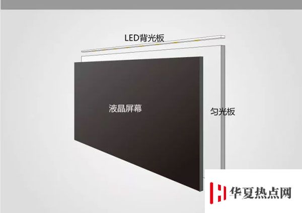iPhone 為什么長期保持了長方形的設計？