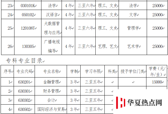 大連財經(jīng)學(xué)院學(xué)費