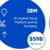 IBM拆分其托管基礎架構部門專注于RedHat混合云