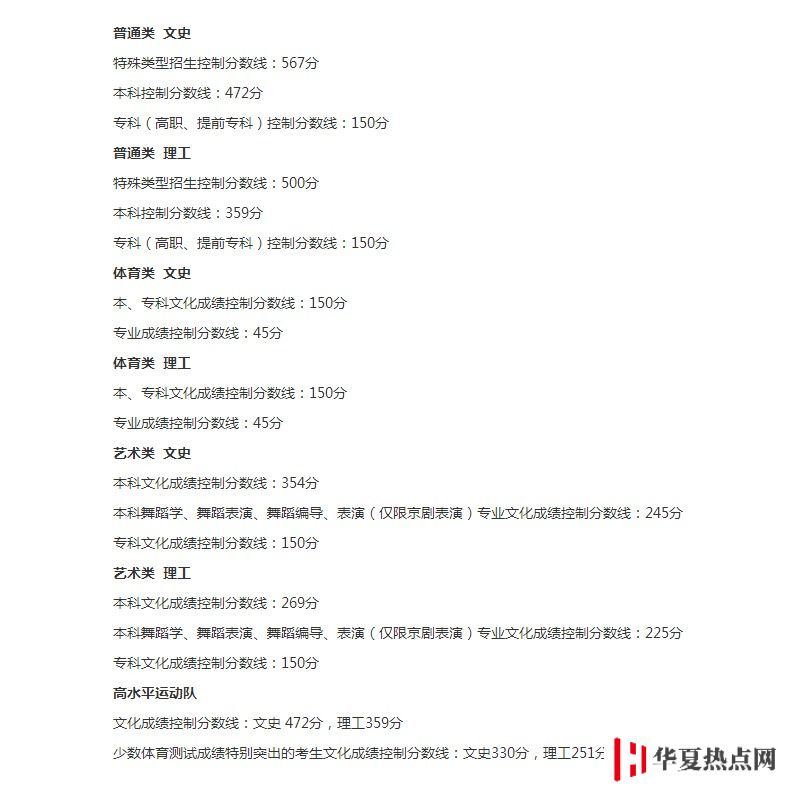2020年遼寧高考各批次錄取分數(shù)線