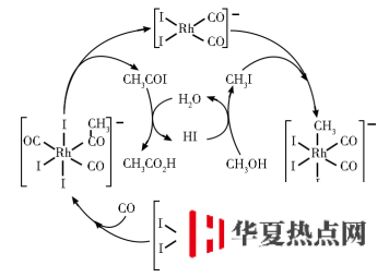 學(xué)科網(wǎng)(www.zxxk.com)--教育資源門戶，提供試題試卷、教案、課件、教學(xué)論文、素材等各類教學(xué)資源庫下載，還有大量豐富的教學(xué)資訊！