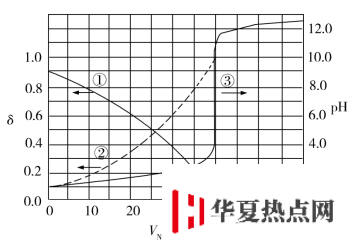學(xué)科網(wǎng)(www.zxxk.com)--教育資源門戶，提供試題試卷、教案、課件、教學(xué)論文、素材等各類教學(xué)資源庫下載，還有大量豐富的教學(xué)資訊！