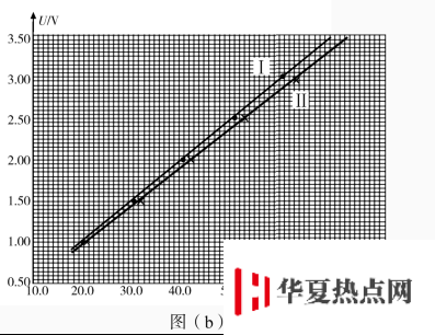 學(xué)科網(wǎng)(www.zxxk.com)--教育資源門戶，提供試題試卷、教案、課件、教學(xué)論文、素材等各類教學(xué)資源庫下載，還有大量豐富的教學(xué)資訊！