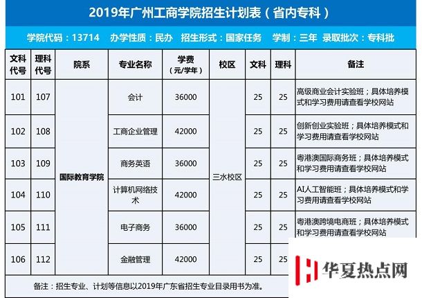 廣州工商學(xué)院各專業(yè)學(xué)費(fèi)收費(fèi)標(biāo)準(zhǔn)