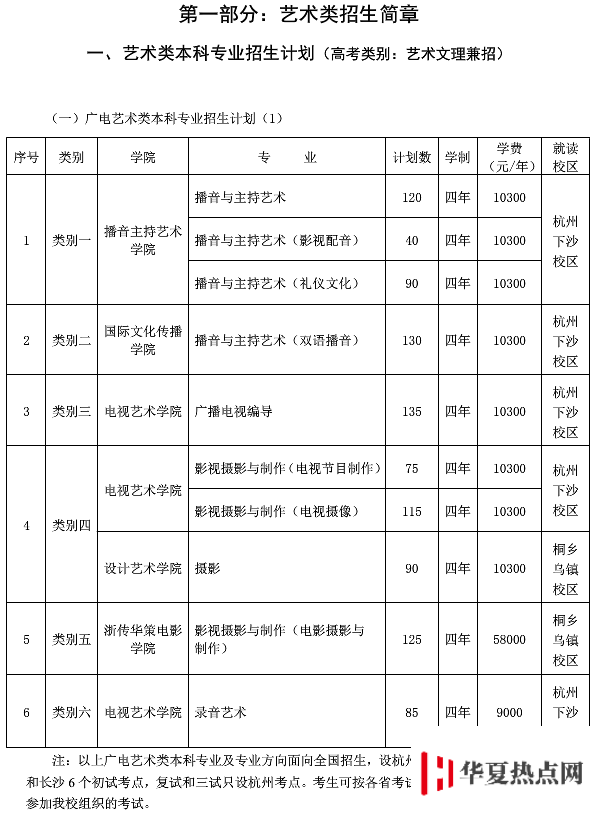 藝術類招生簡章
