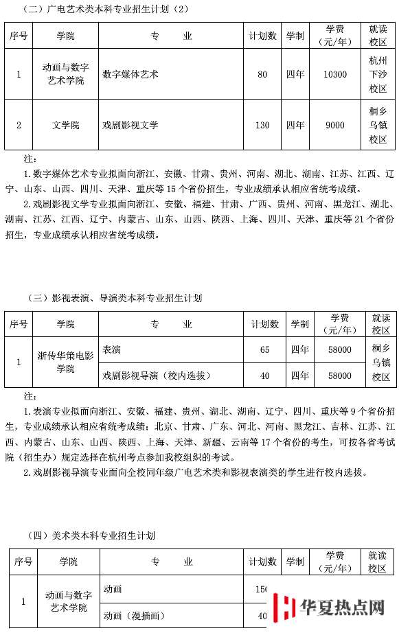 藝術類招生簡章