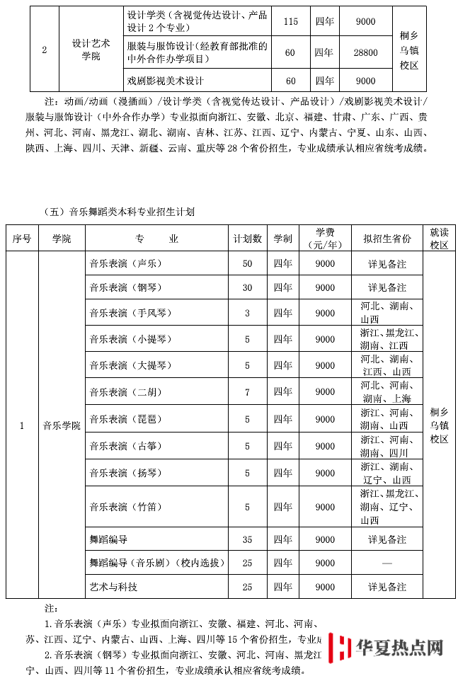 藝術類招生簡章